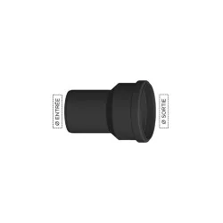 augmentation concentrique - conduit de fumée condensation simple paroi