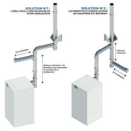 Schéma d'installation pour stabilisateur de tirage double paroi isolé